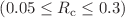 $$(0.05\le R_{\text {c}}\le 0.3)$$