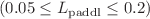 $$(0.05\le L_{\text {paddl}}\le 0.2)$$