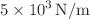 $$5\times {10}^{3}\, {\text {N/m}}$$