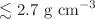 $$\lesssim 2.7~\mathrm {g~cm}^{-3}$$