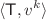 $$\langle {\varvec{\textsf{T}}}, {\varvec{v}}^k \rangle$$