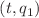 $$(t, q_1)$$