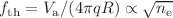 $$f_{{{\text{th}}}} = V_{{\text{a}}} /(4\pi qR) \propto \sqrt {n_{{\text{e}}} }$$