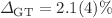 Mathematical equation: $$\Delta _\textrm{GT}=2.1(4) \%$$