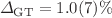 Mathematical equation: $$\Delta _\textrm{GT}=1.0(7)\%$$