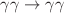 Mathematical equation: $$\gamma \gamma \rightarrow \gamma \gamma$$