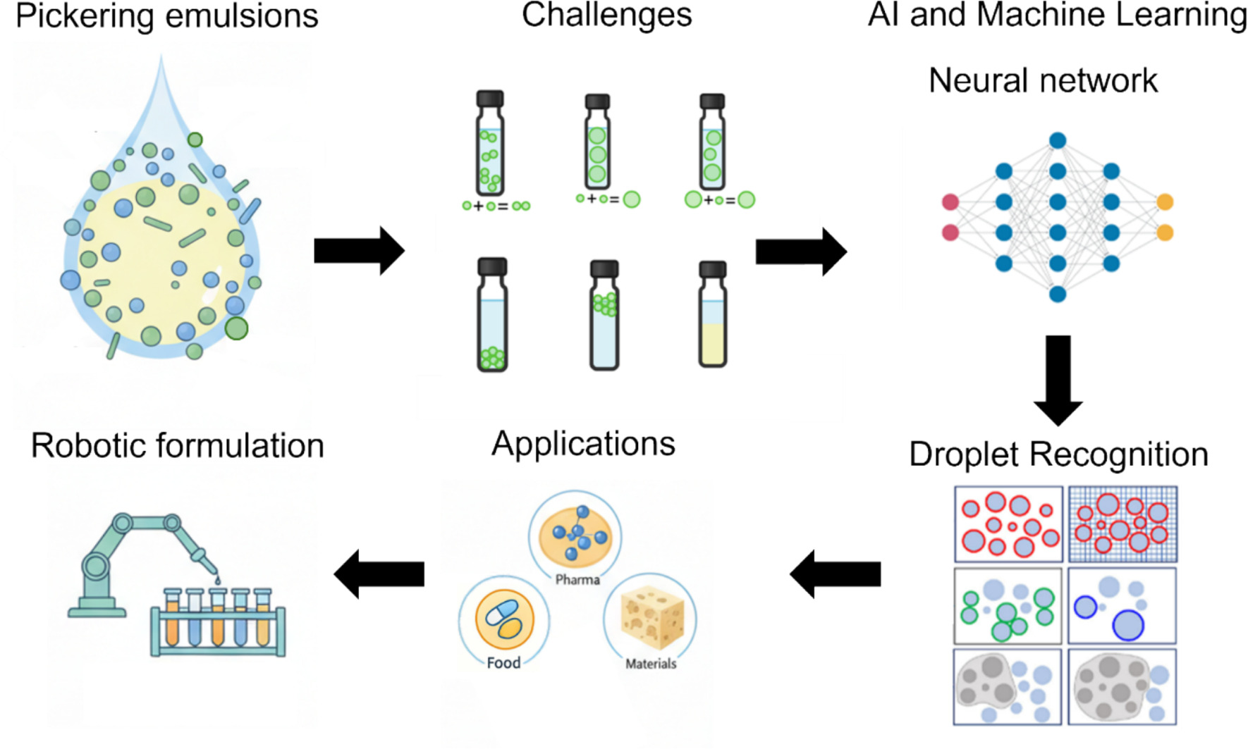 Graphical abstract