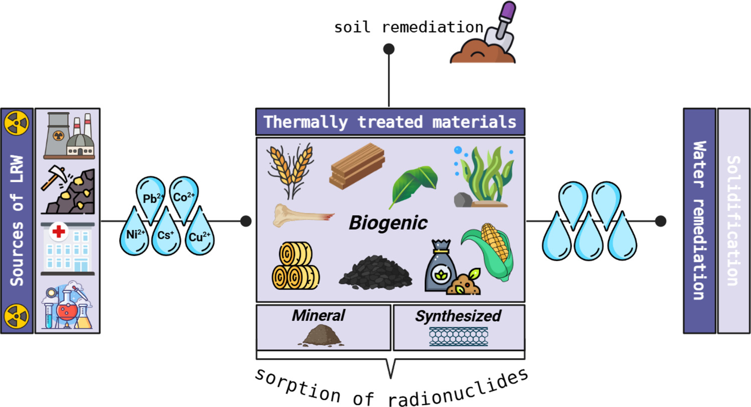 Graphical abstract